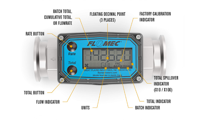The FLOMEC G2 High-temp Sanitary meter Diagram 