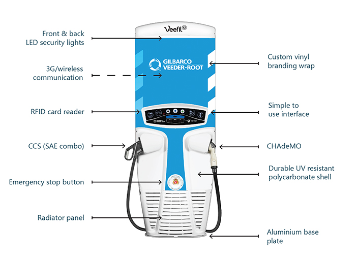 Gilbarco® RT50 50kW EV Fast Charger