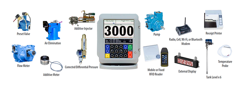 TCS 3000 Register and Accessories 