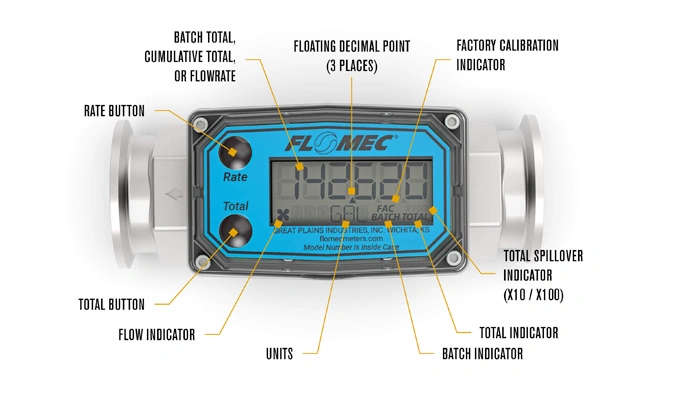 The FLOMEC G2 High-temp Sanitary meter Diagram