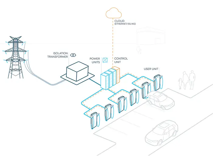 gilbarco-RT175-s-ev-landscape