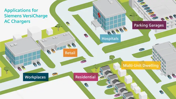 siemens-ev-applications
