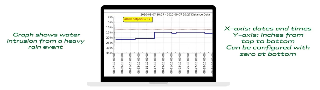 smart-vault-graph