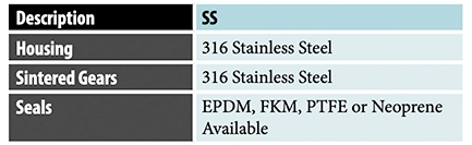 TCS 500 Meter Materials of Construction