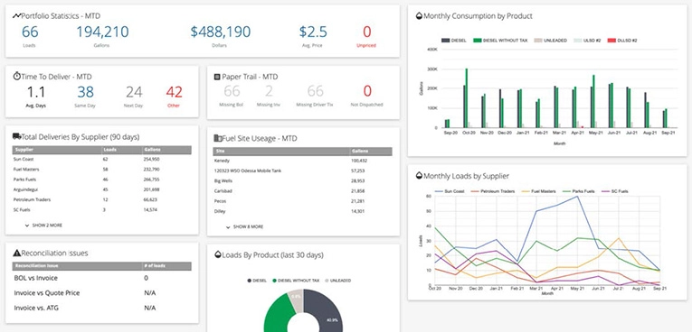 Integrated End-to-End Ecosystem